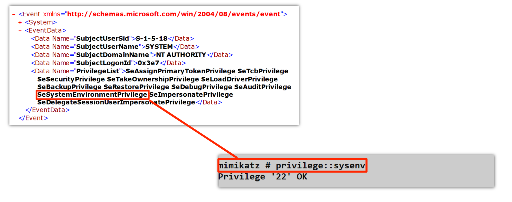 Event ID 4672 showing special privileges assigned