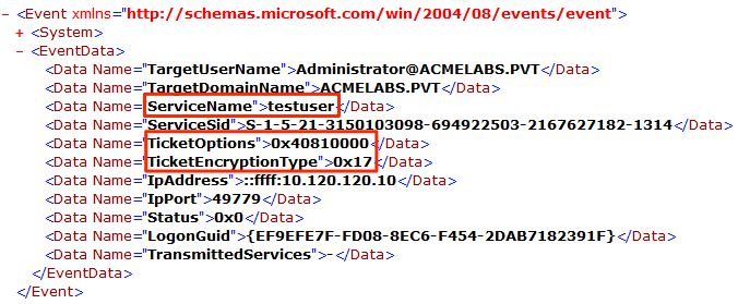 Event ID 4769 showing TGS request with RC4 encryption